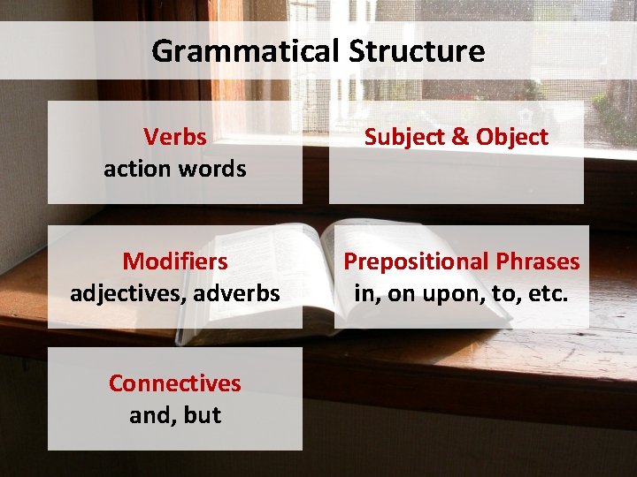 Grammatical Structure Verbs action words Subject & Object Modifiers adjectives, adverbs Prepositional Phrases in,