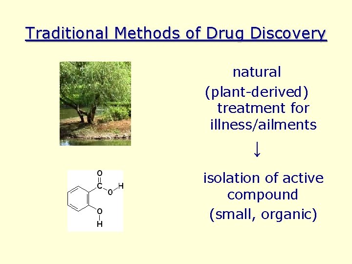 Traditional Methods of Drug Discovery natural (plant-derived) treatment for illness/ailments ↓ isolation of active