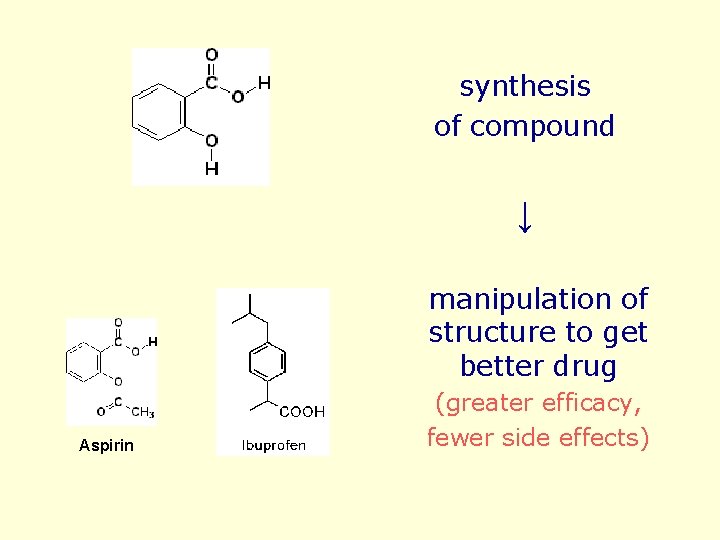 synthesis of compound ↓ manipulation of structure to get better drug Aspirin (greater efficacy,