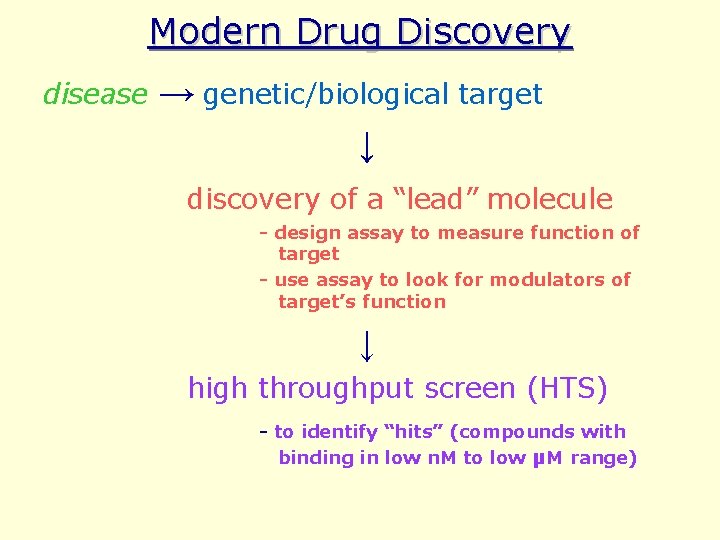 Modern Drug Discovery disease → genetic/biological target ↓ discovery of a “lead” molecule -