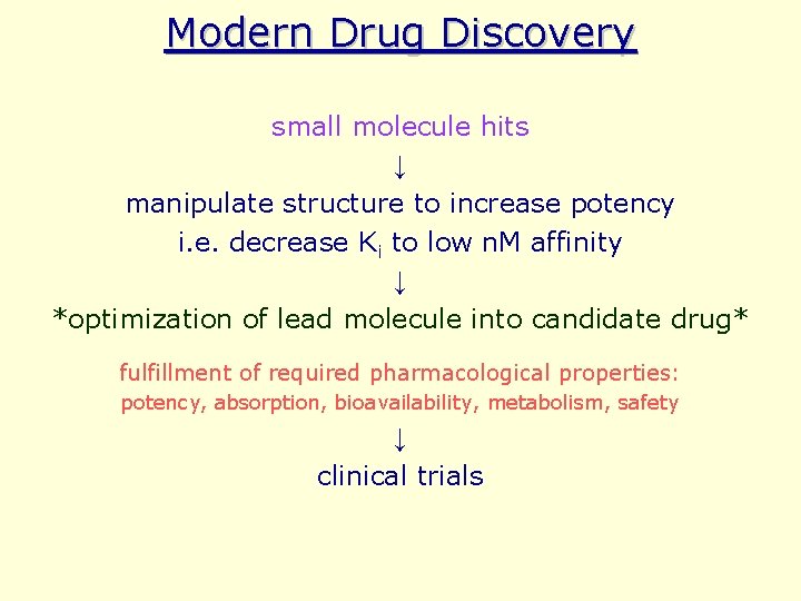 Modern Drug Discovery small molecule hits ↓ manipulate structure to increase potency i. e.