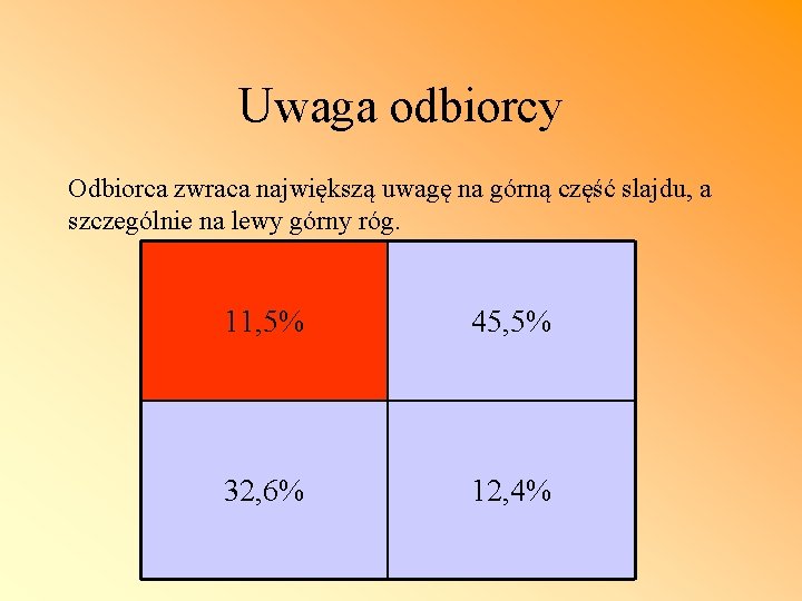 Uwaga odbiorcy Odbiorca zwraca największą uwagę na górną część slajdu, a szczególnie na lewy