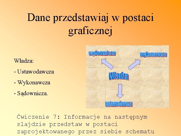 Dane przedstawiaj w postaci graficznej Władza: - Ustawodawcza - Wykonawcza - Sądownicza. Ćwiczenie 7: