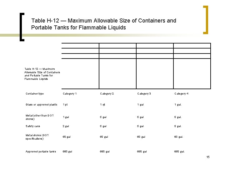 Table H-12 — Maximum Allowable Size of Containers and Portable Tanks for Flammable Liquids