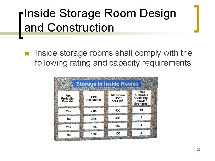 Inside Storage Room Design and Construction n Inside storage rooms shall comply with the