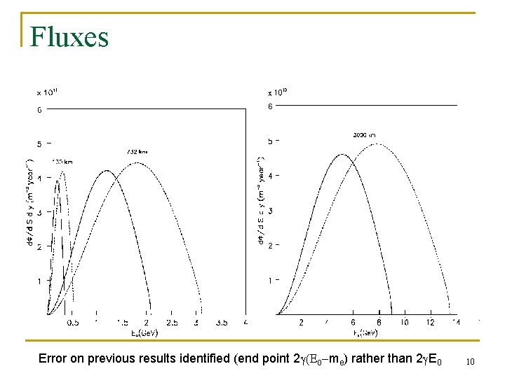 Fluxes Error on previous results identified (end point 2 g(E 0 -me) rather than