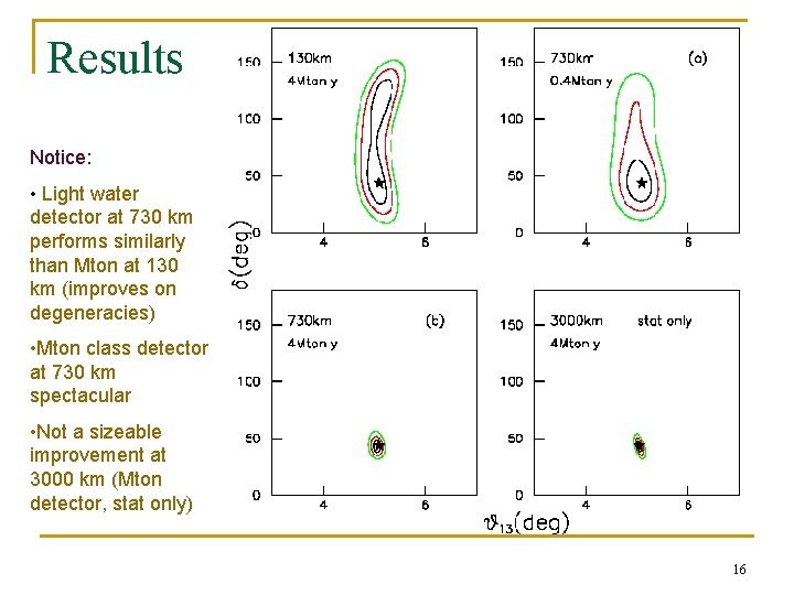 Results Notice: • Light water detector at 730 km performs similarly than Mton at