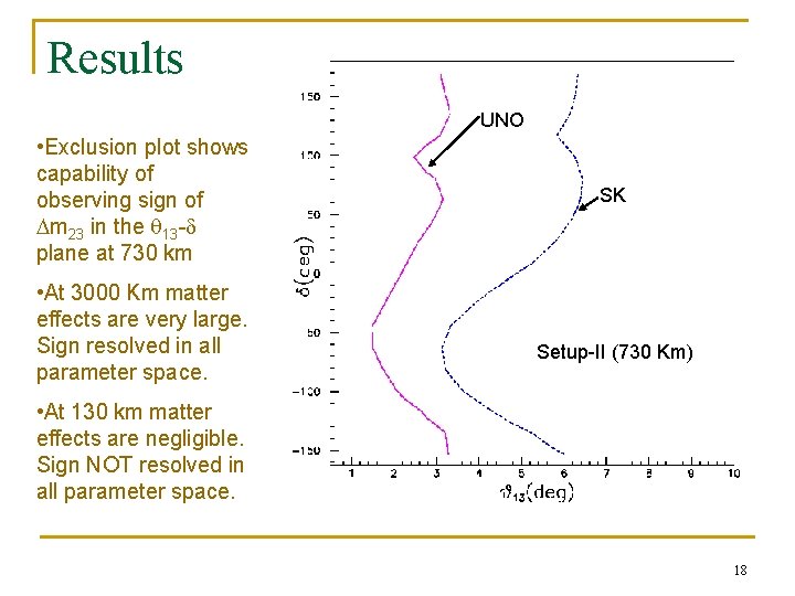 Results UNO • Exclusion plot shows capability of observing sign of Dm 23 in