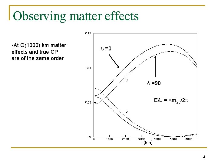 Observing matter effects • At O(1000) km matter effects and true CP are of