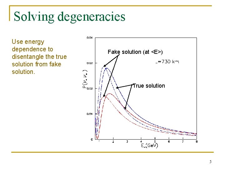 Solving degeneracies Use energy dependence to disentangle the true solution from fake solution. Fake