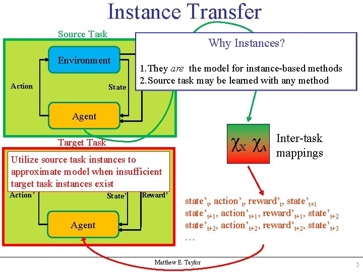 Instance Transfer Source Task Environment Action State statet, Why action. Instances? t, rewardt, statet+1,