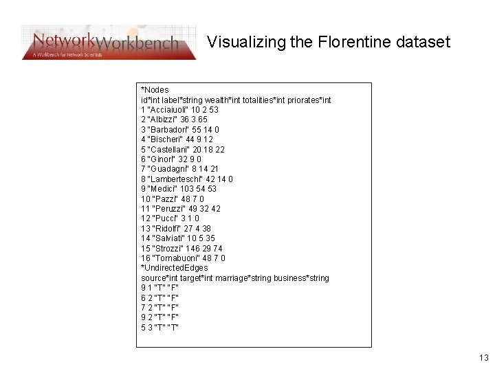 Visualizing the Florentine dataset *Nodes id*int label*string wealth*int totalities*int priorates*int 1 "Acciaiuoli" 10 2