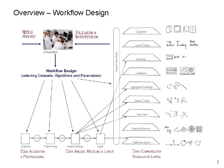 Overview – Workflow Design 2 