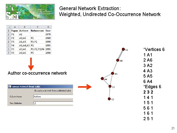 General Network Extraction: Weighted, Undirected Co-Occurrence Network Author co-occurrence network *Vertices 6 1 A