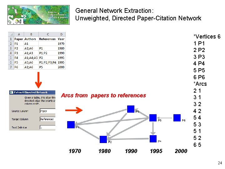 General Network Extraction: Unweighted, Directed Paper-Citation Network *Vertices 6 1 P 1 2 P