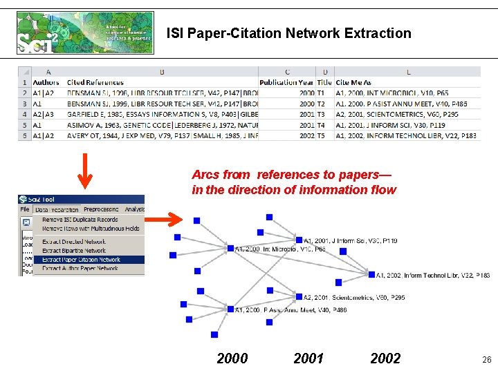 ISI Paper-Citation Network Extraction Arcs from references to papers— in the direction of information