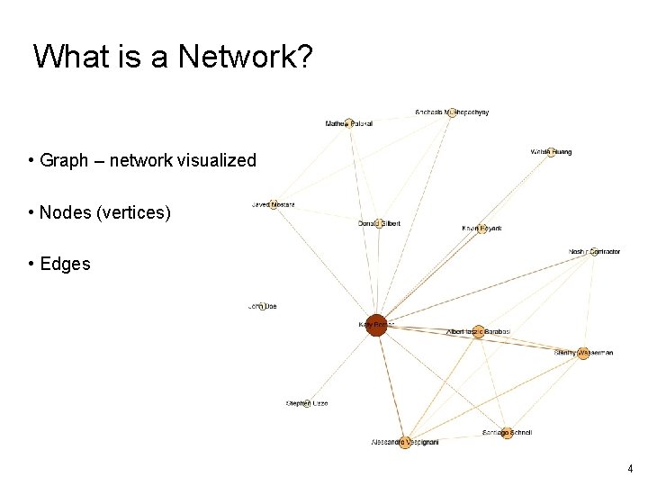 What is a Network? • Graph – network visualized • Nodes (vertices) • Edges