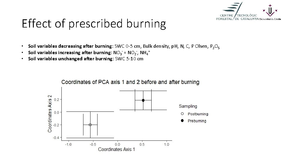 Effect of prescribed burning • Soil variables decreasing after burning: SWC 0 -5 cm,