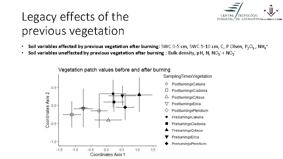 Legacy effects of the previous vegetation • Soil variables affected by previous vegetation after