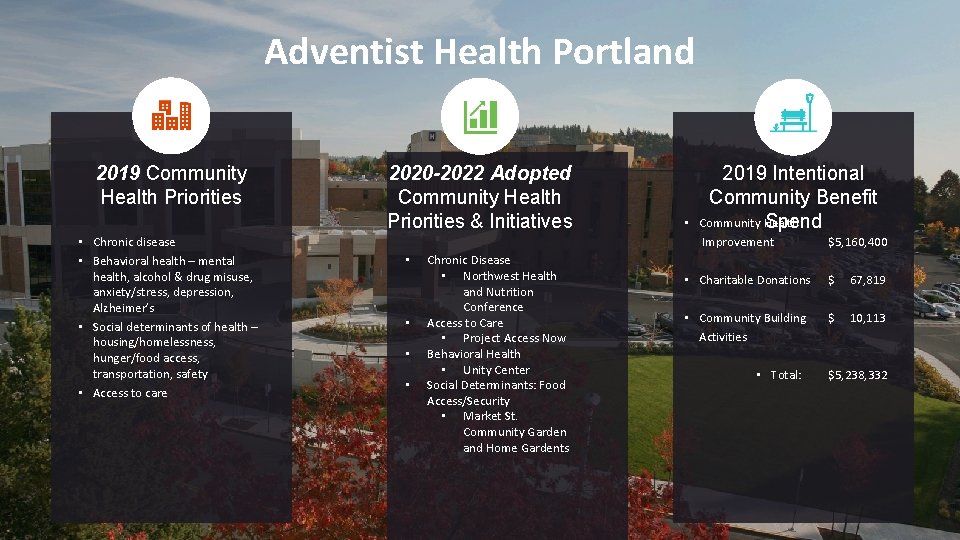 Adventist Health Portland 2019 Community Health Priorities • Chronic disease • Behavioral health –