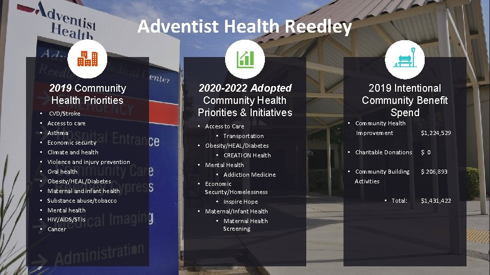 Adventist Health Reedley 2019 Community Health Priorities • • • • CVD/Stroke Access to