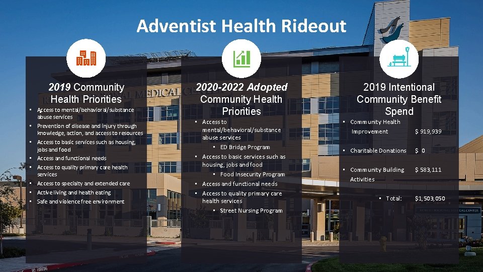 Adventist Health Rideout 2019 Community Health Priorities • Access to mental/behavioral/substance • abuse services
