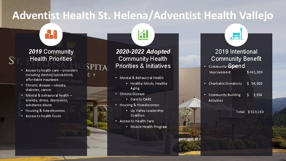 Adventist Health St. Helena/Adventist Health Vallejo 2019 Community Health Priorities • Access to health