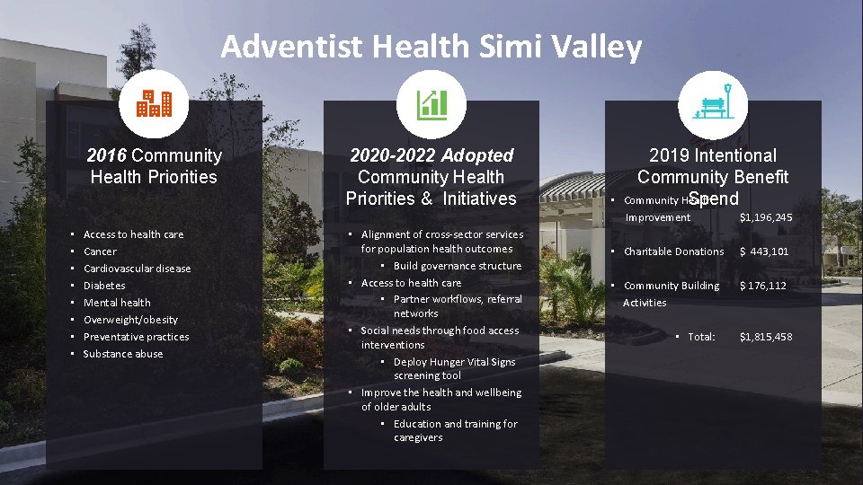 Adventist Health Simi Valley 2016 Community Health Priorities 2020 -2022 Adopted Community Health Priorities