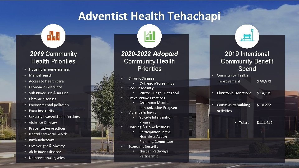 Adventist Health Tehachapi 2019 Community Health Priorities • • • • Housing & homelessness