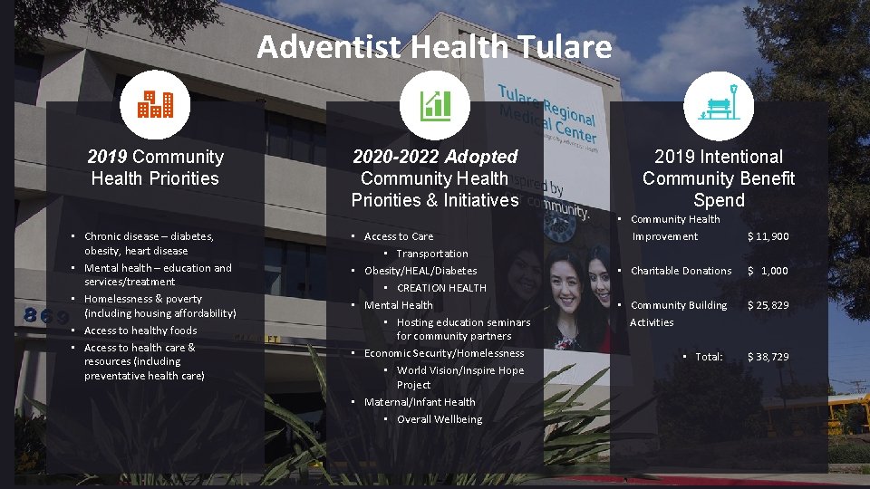 Adventist Health Tulare 2019 Community Health Priorities • Chronic disease – diabetes, obesity, heart