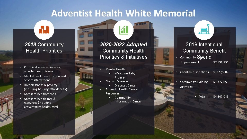 Adventist Health White Memorial 2019 Community Health Priorities 2020 -2022 Adopted Community Health Priorities
