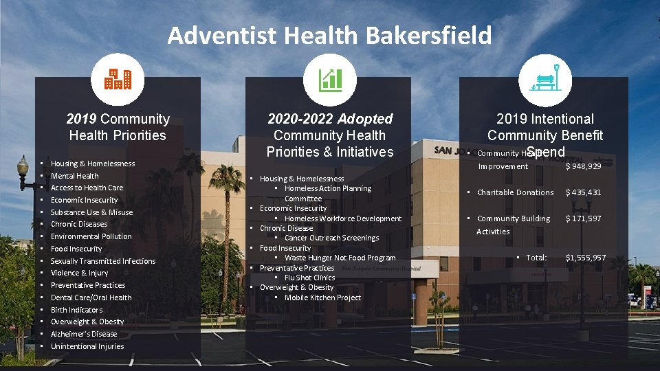 Adventist Health Bakersfield 2019 Community Health Priorities • • • • Housing & Homelessness