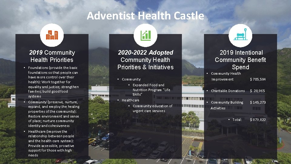Adventist Health Castle 2019 Community Health Priorities • Foundations (provide the basic foundations so