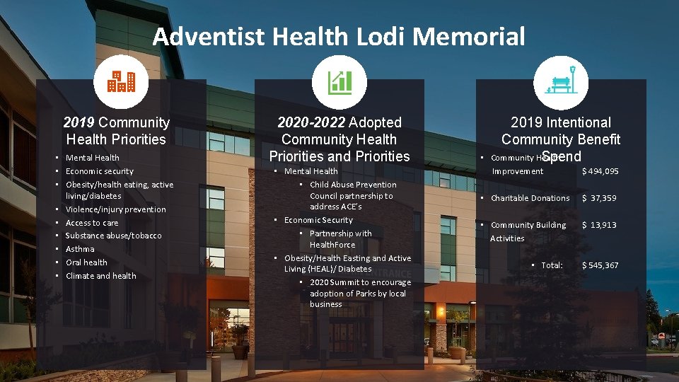 Adventist Health Lodi Memorial 2019 Community Health Priorities • Mental Health • Economic security