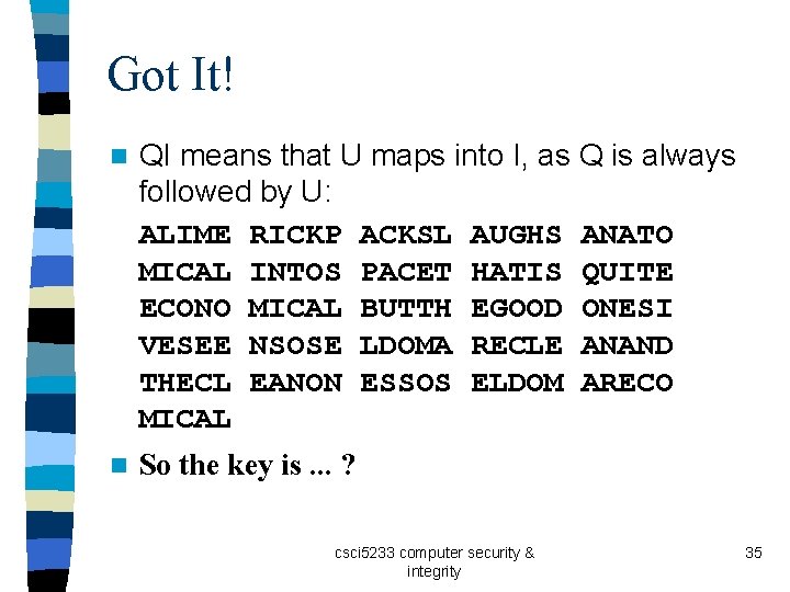 Got It! n QI means that U maps into I, as Q is always