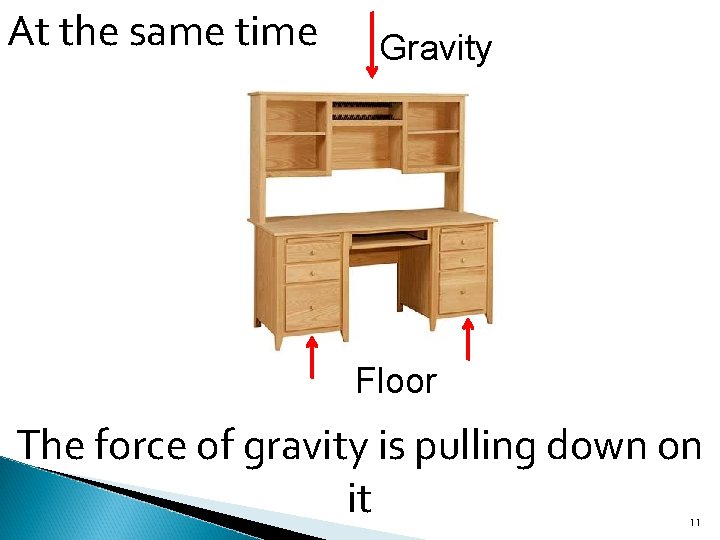 At the same time Gravity Floor The force of gravity is pulling down on