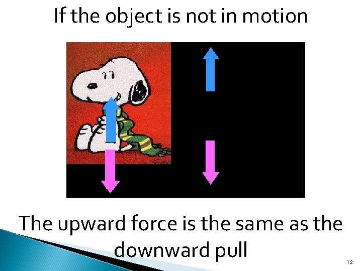 If the object is not in motion The upward force is the same as