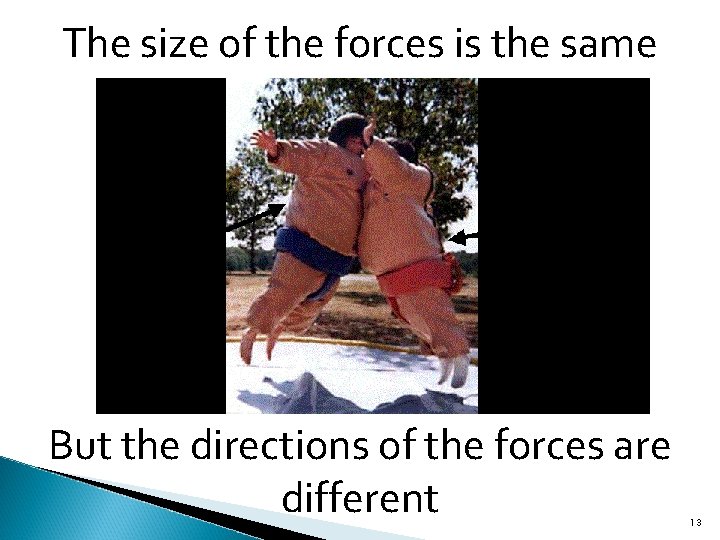 The size of the forces is the same But the directions of the forces