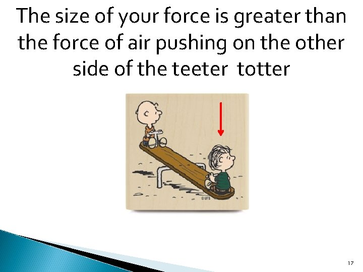 The size of your force is greater than the force of air pushing on