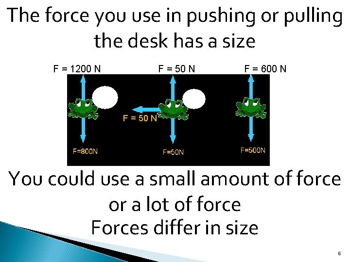 The force you use in pushing or pulling the desk has a size F