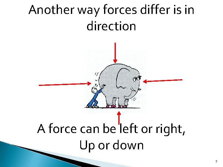 Another way forces differ is in direction A force can be left or right,
