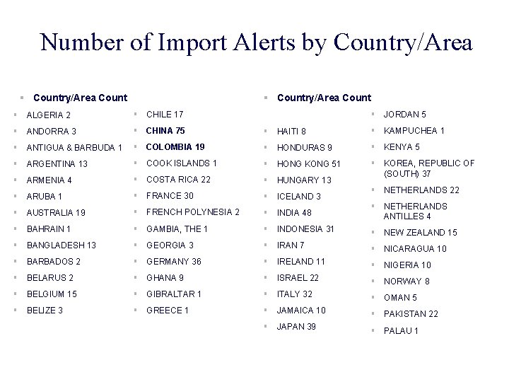 Number of Import Alerts by Country/Area § Country/Area Count § ALGERIA 2 § CHILE