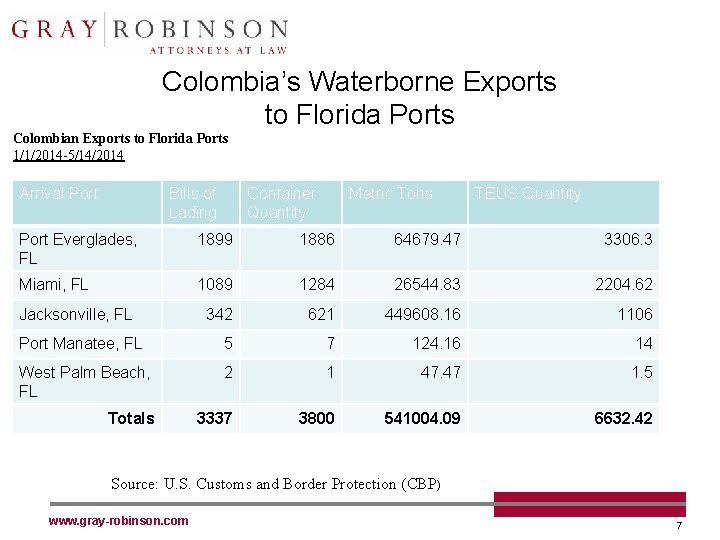 Colombia’s Waterborne Exports to Florida Ports Colombian Exports to Florida Ports 1/1/2014 -5/14/2014 Arrival