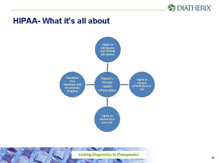 HIPAA- What it’s all about Rights to disclosures and limiting disclosures Mandated Civil, Monetary,