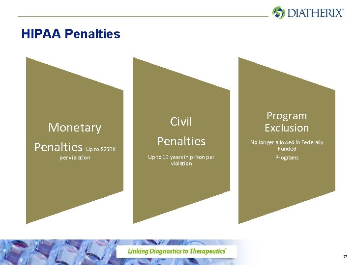 HIPAA Penalties Monetary Penalties Up to $250 K per violation Civil Penalties Up to