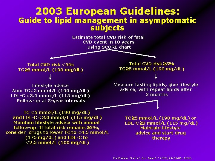 2003 European Guidelines: Guide to lipid management in asymptomatic subjects Estimate total CVD risk