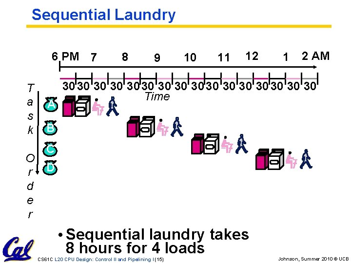 Sequential Laundry 6 PM 7 T a s k O r d e r