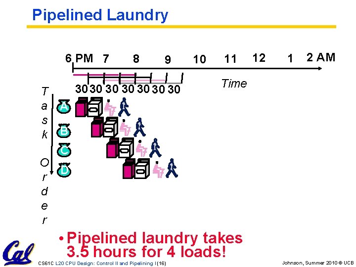Pipelined Laundry 6 PM 7 T a s k 8 9 3030 30 30