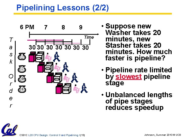 Pipelining Lessons (2/2) 6 PM T a s k 7 8 9 Time 30