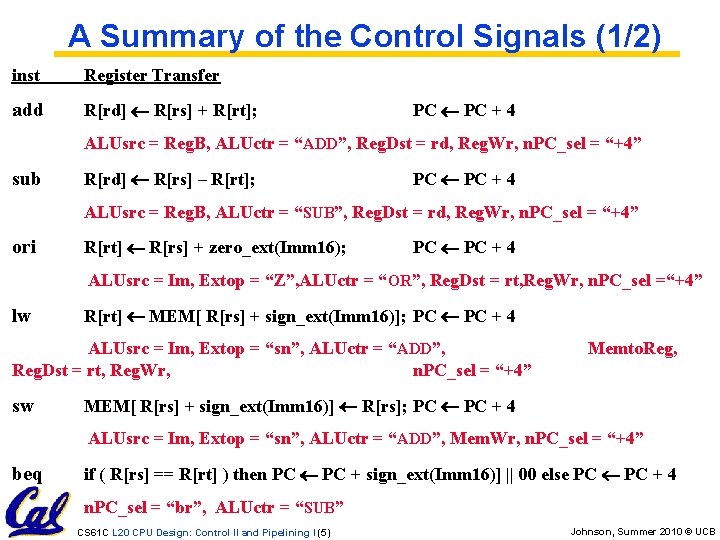 A Summary of the Control Signals (1/2) inst Register Transfer add R[rd] R[rs] +